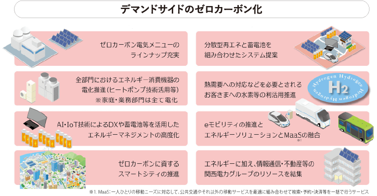 カーボンニュートラルの広がり