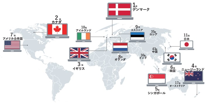 世界デジタル政府ランキング2023