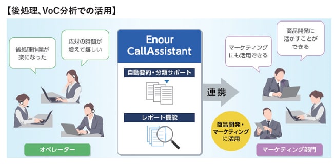 Enourの機能 後処理、VoC分析での活用