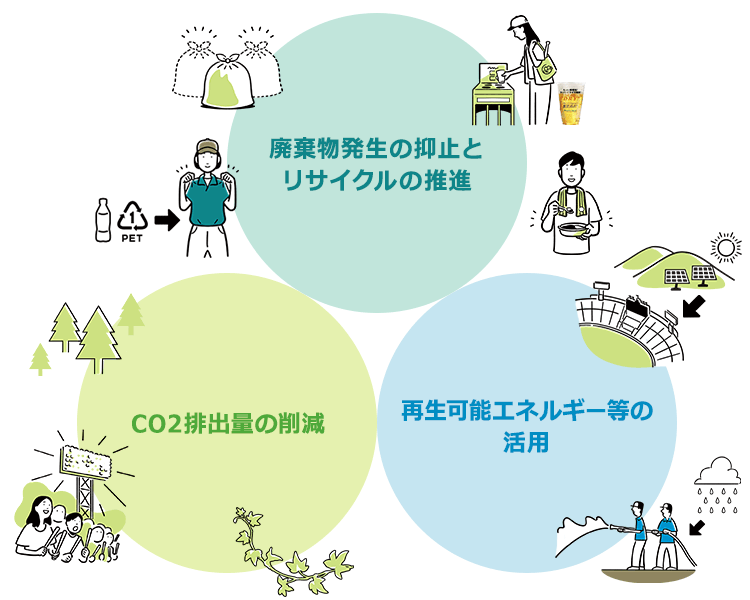 KOSHIEN “eco” Challenge