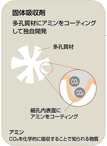 個体吸収剤