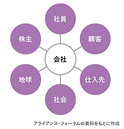 アライアンス・フォーラム