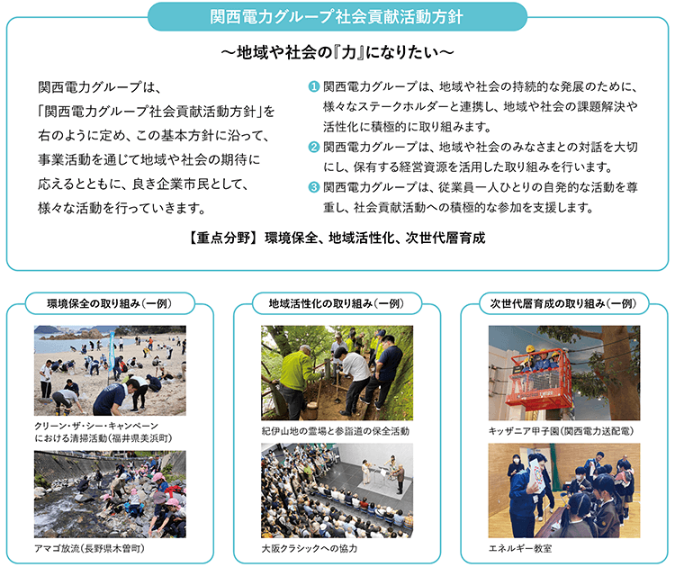 関西電力グループ社会貢献活動方針