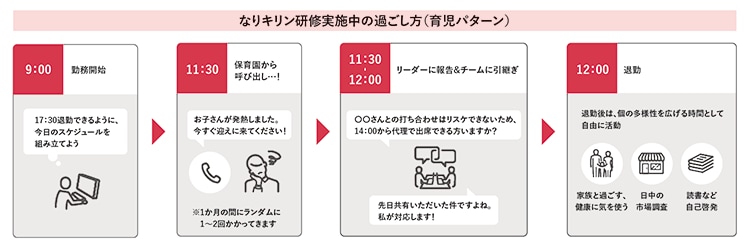 なりキリン研修実施中の過ごし方（育児パターン）