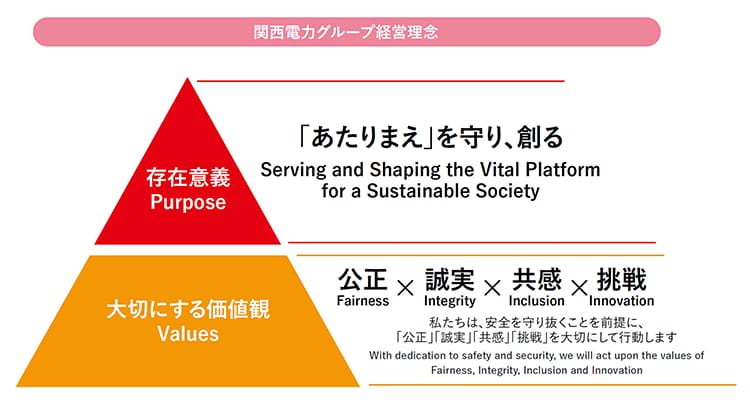 関西電力グループ経営理念