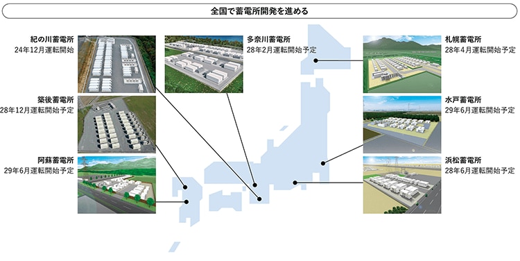 全国で蓄電所開発を進める
