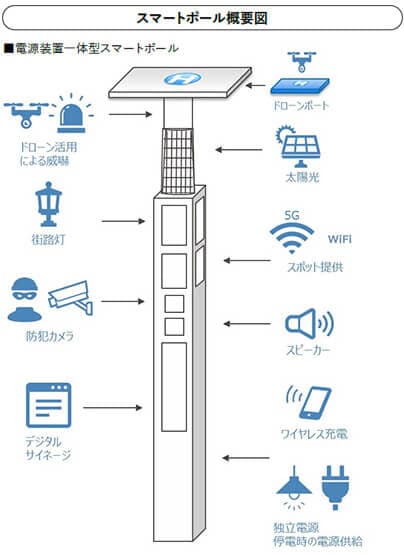 スマートポール概要図