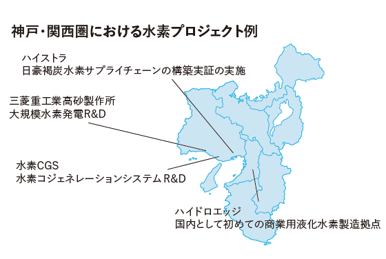 神戸・関西圏における水素プロジェクト例