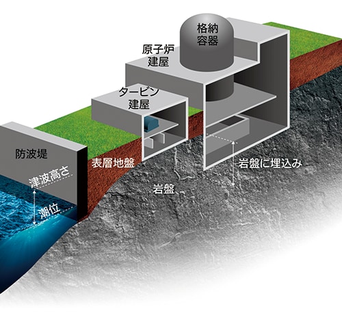 自然災害への耐性強化のイメージ