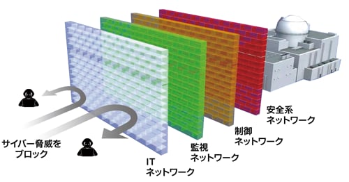 サイバー脅威から防御のイメージ