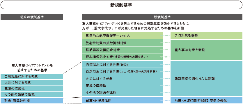 新規性基準