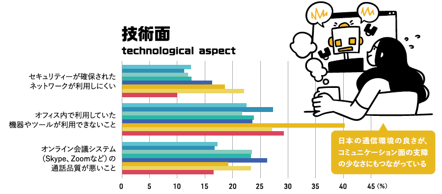 技術面