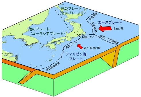 日本付近のプレートの模式図（気象庁）