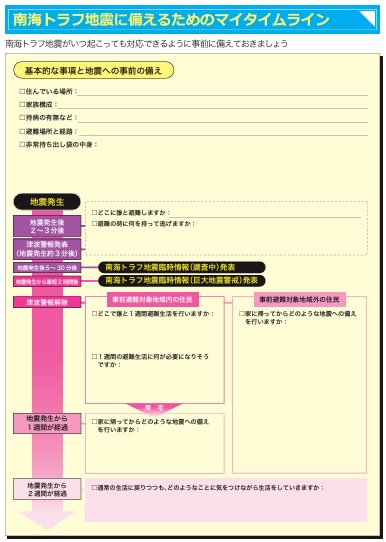 南海トラフ地震に備えるためのマイタイムライン
