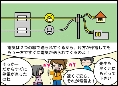 電気をはこぶ５
