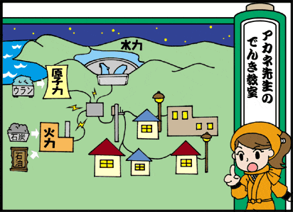 電気は大事なエネルギー４