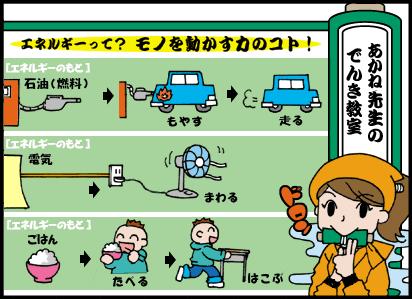 エネルギーって何？４