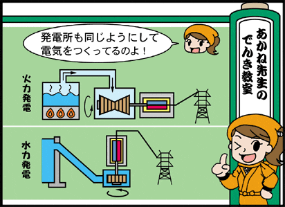 電気を作る５