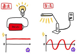 https://www.kepco.co.jp/energy_supply/energy/kids/science/images/sc5/img1.gif