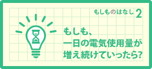 もしも、一日の電気使用量が増え続けていったら？