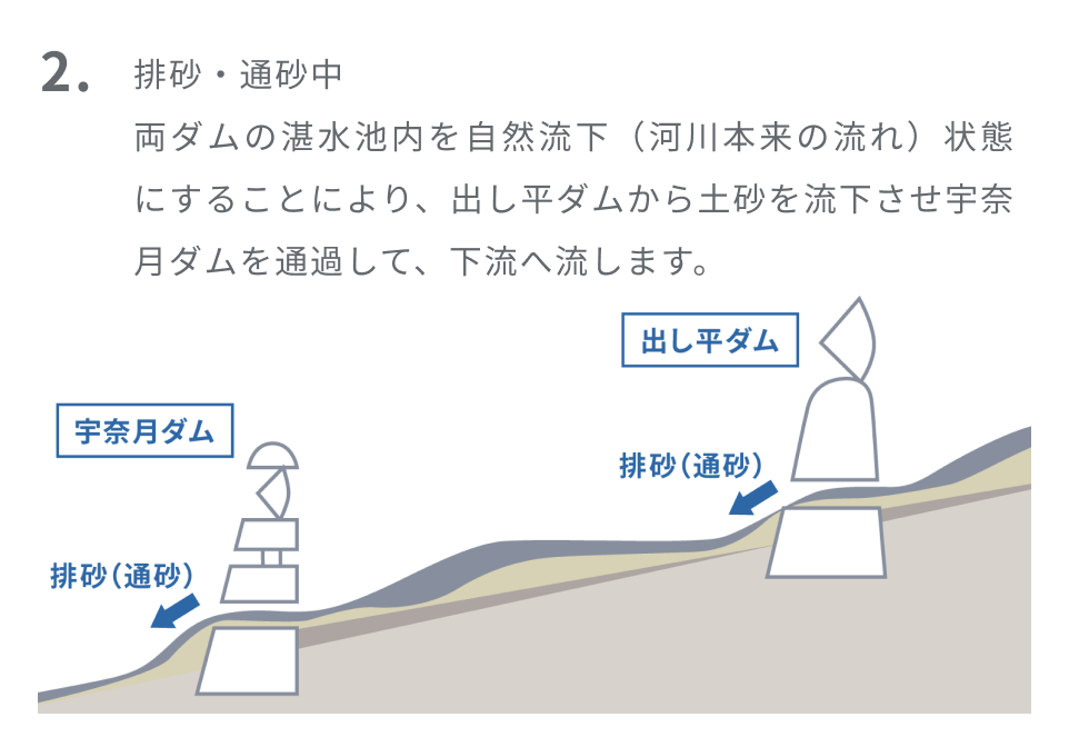 良木発電所
