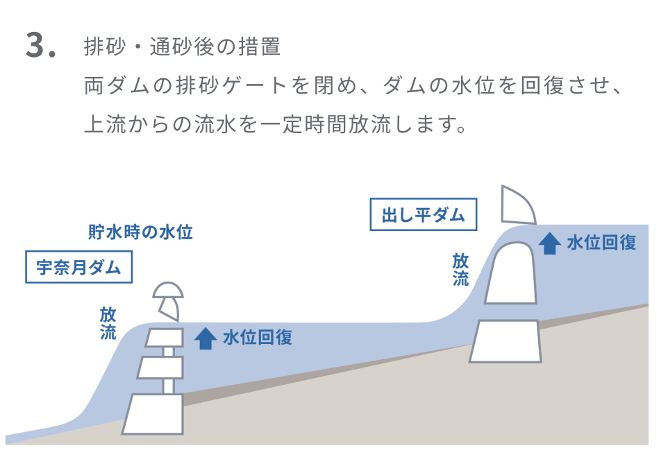良木発電所