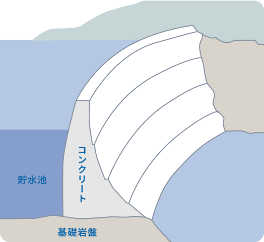 アーチダム