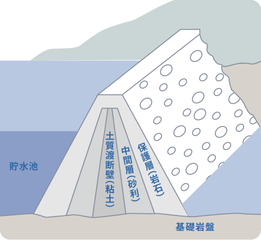 ロックフィルダム