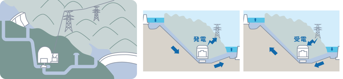 揚水式