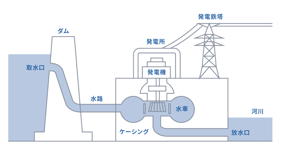 基本原理