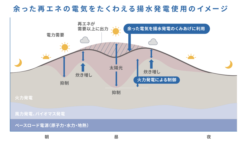 役割2