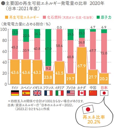 エネルギー資源の現状 日本のエネルギー事情 エネルギーと原子力 中部電力