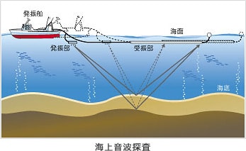 地上音波探査