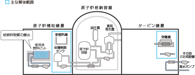 第2段階　工事内容