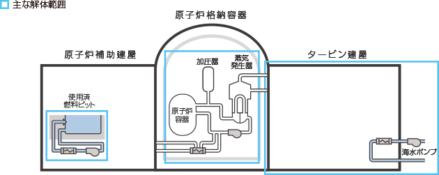 第3段階　工事内容