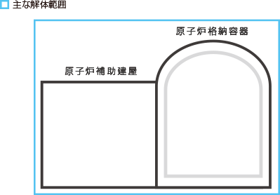 第4段階　工事内容