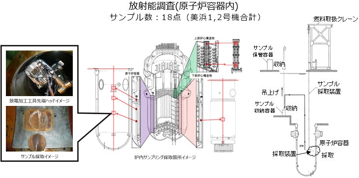 放射能調査(原子炉容器内)