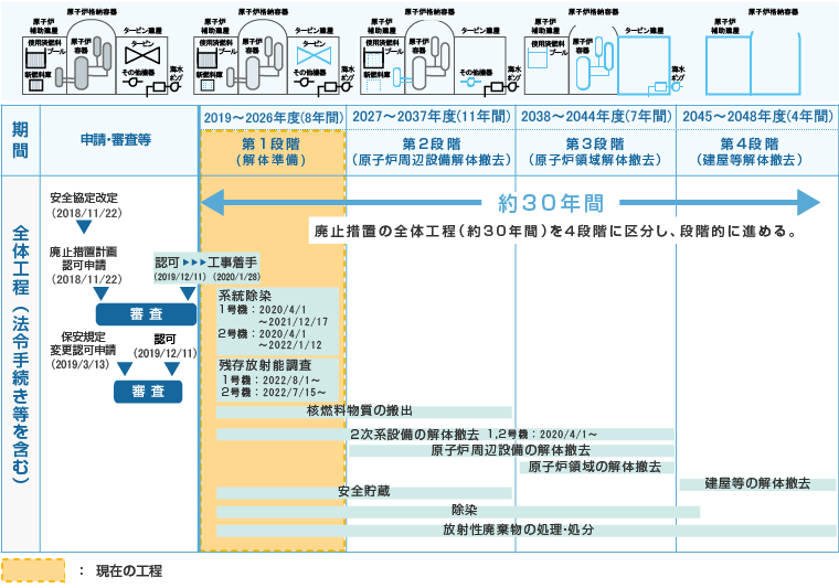 工程表