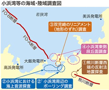 小浜湾等の海域・陸域調査図