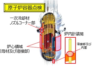 原子炉容器点検