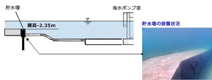 貯水堰