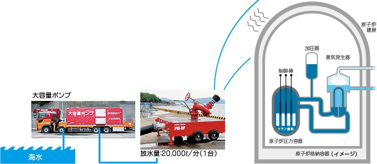 汚染水放出抑制用カーテン