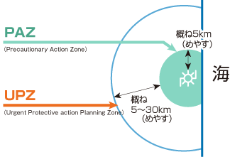 あくなき安全性の追求        安全対策