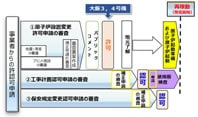 大飯発電所だより2017 特別号　VOL.22