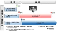 大飯発電所だより2017 特別号　VOL.24