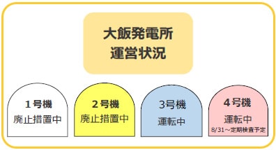 大飯発電所だより2023年6月