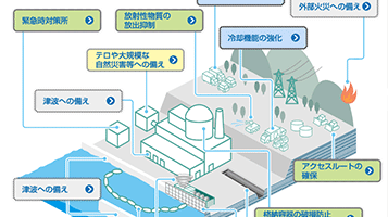 イラスト：高浜発電所の安全対策