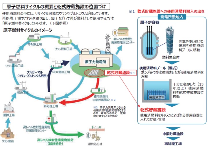 高浜発電所だよりVOL.140