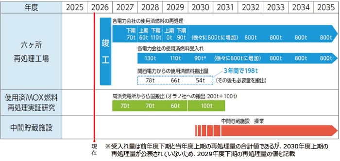 高浜発電所だよりVOL.147