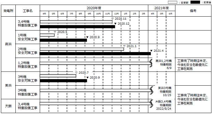 高浜発電所だよりVOL.128
